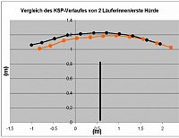 Analyse der Hrdentechnik 1